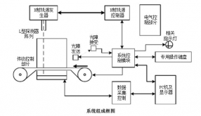 安檢機系統結構主要有哪兩大部分組成？
